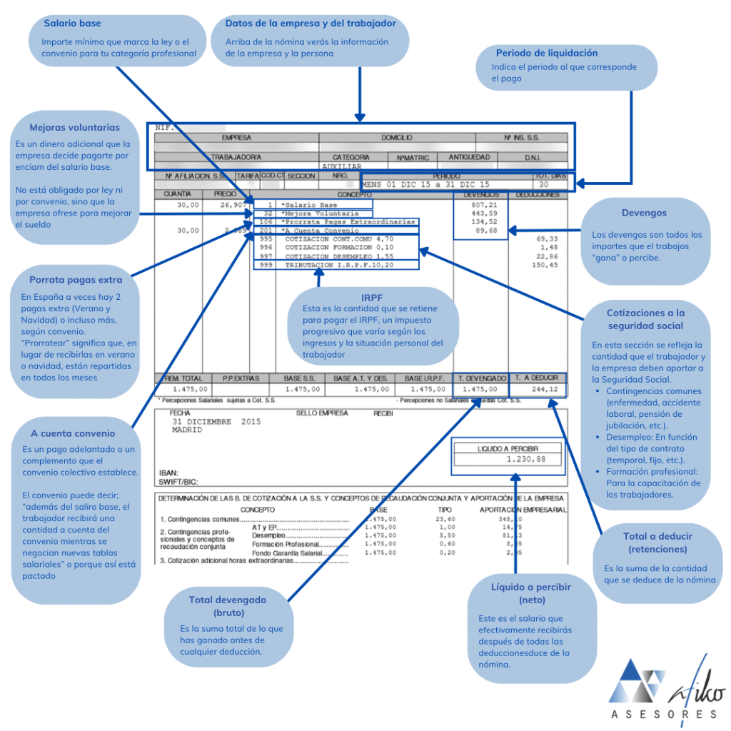 leer y entender nomina